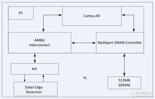 電子技術(shù)論壇試用報(bào)告 專業(yè)交流與資源服務(wù)的一站式平臺